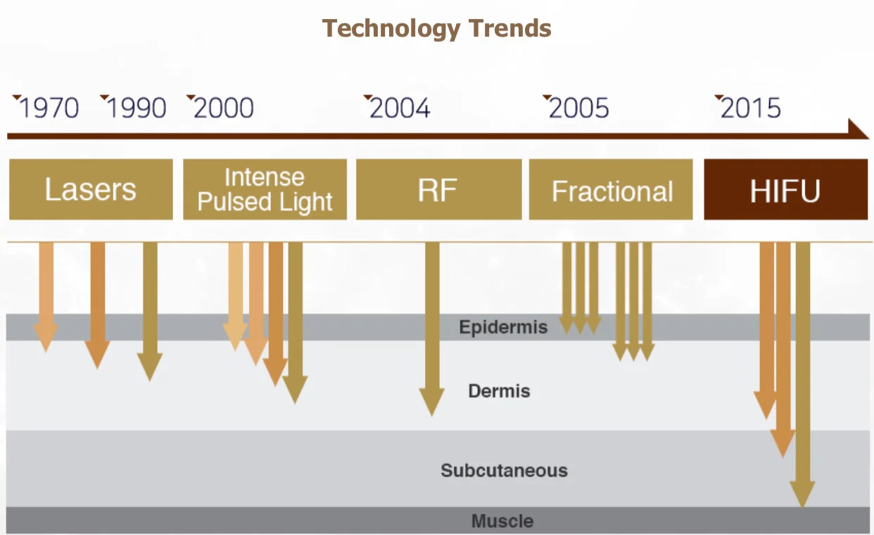 HIFU-tech-trends.jpg