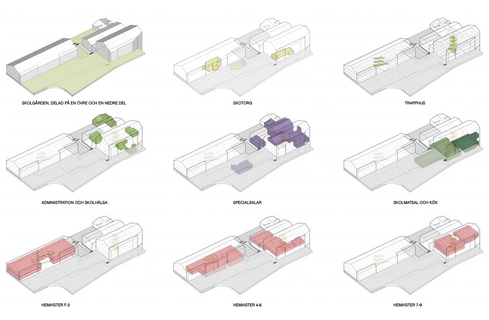  Diagram över funktioner i skolan 