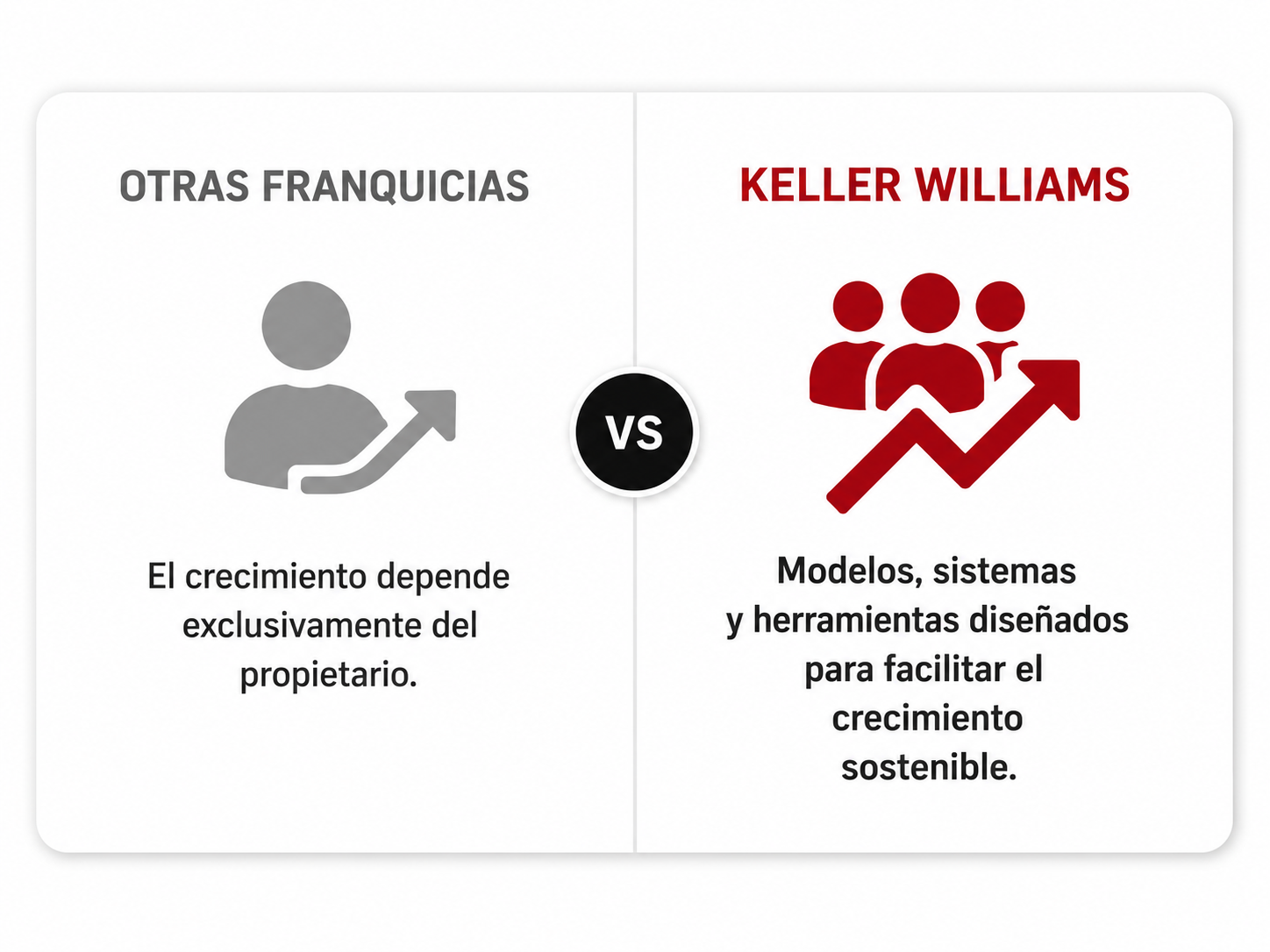 franquicia-inmobiliaria-keller-williams-crecimiento-sostenible.webp.png
