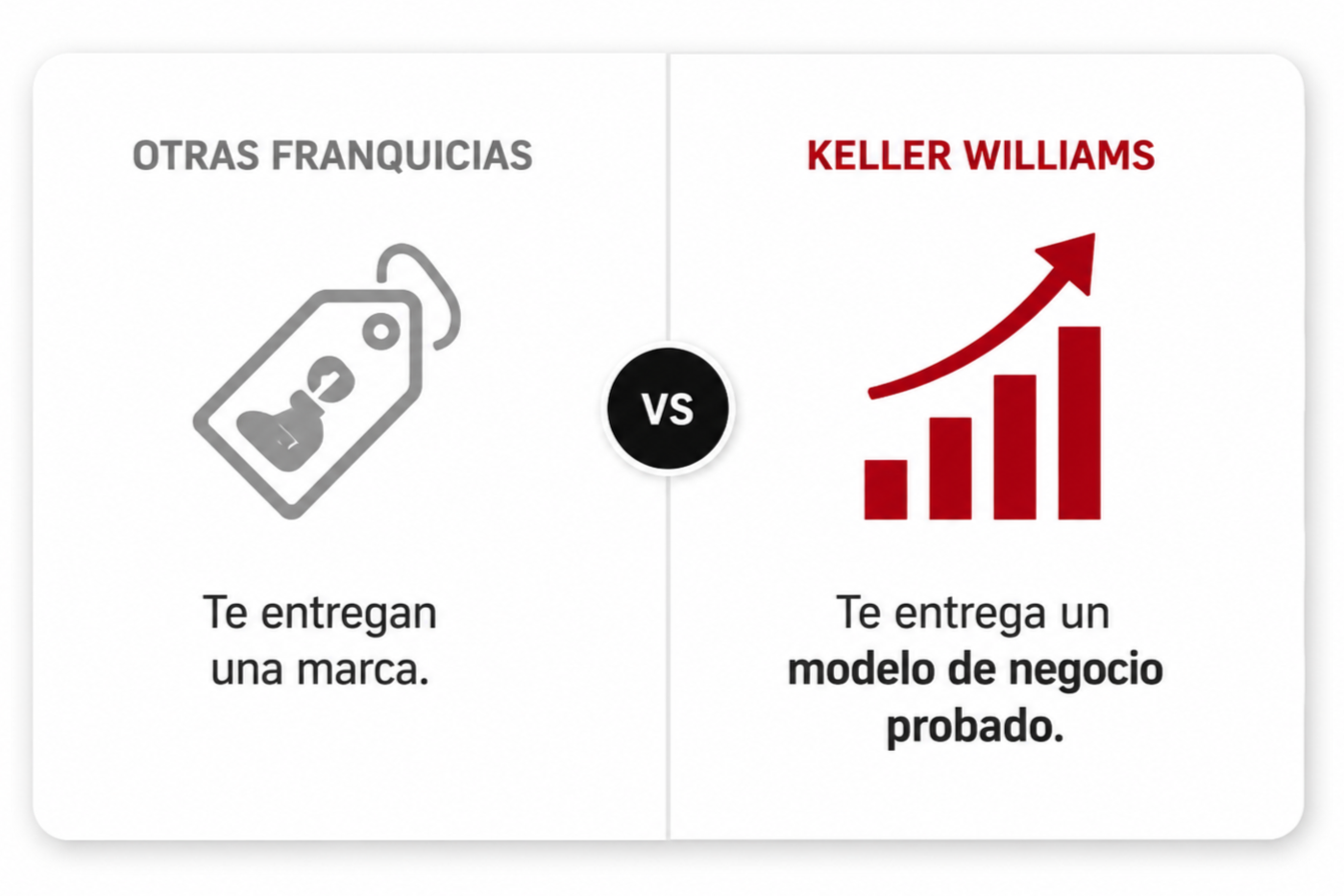 franquicia-inmobiliaria-keller-williams-modelo-negocio-probado.webp.png