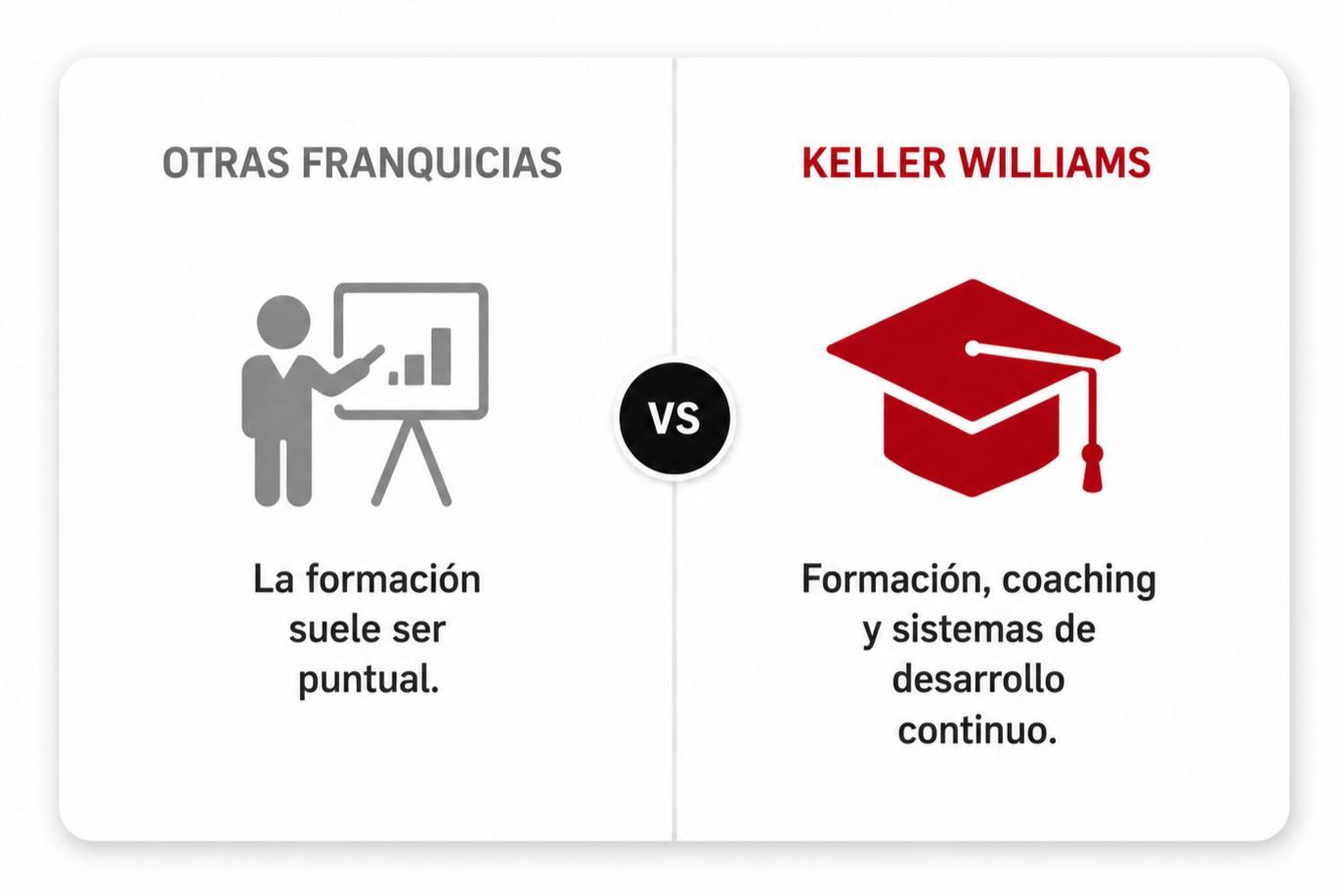franquicia-inmobiliaria-keller-williams-formacion-coaching-sistemas.webp.png