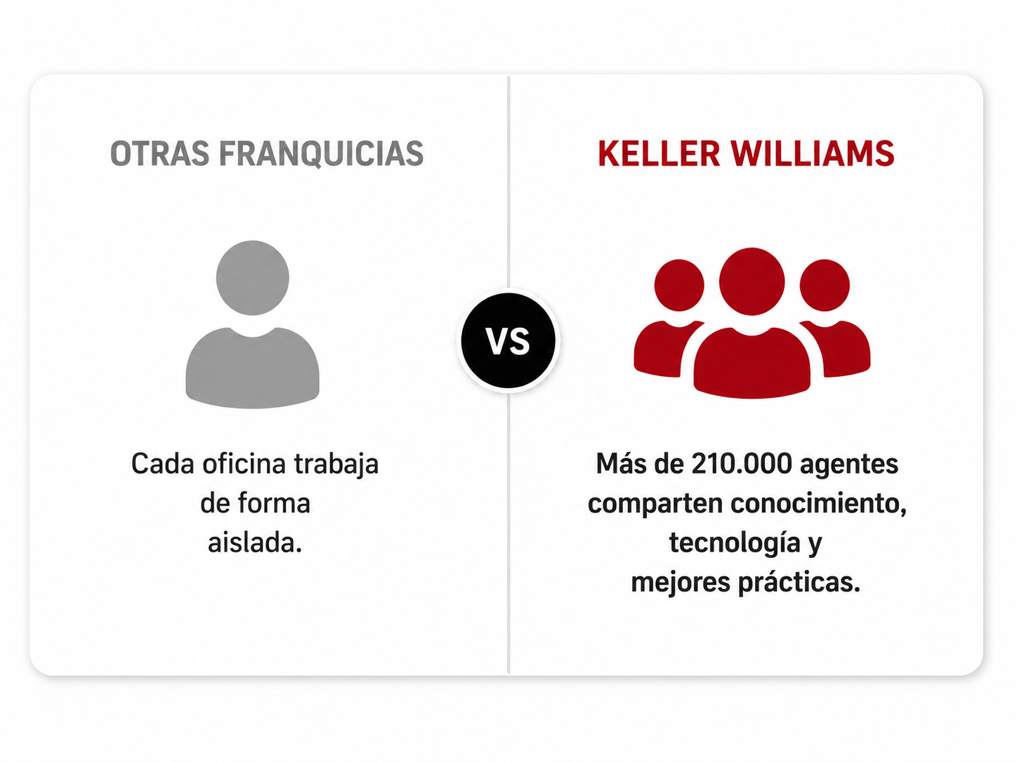 franquicia-inmobiliaria-keller-williams-red-global-agentes.webp.png