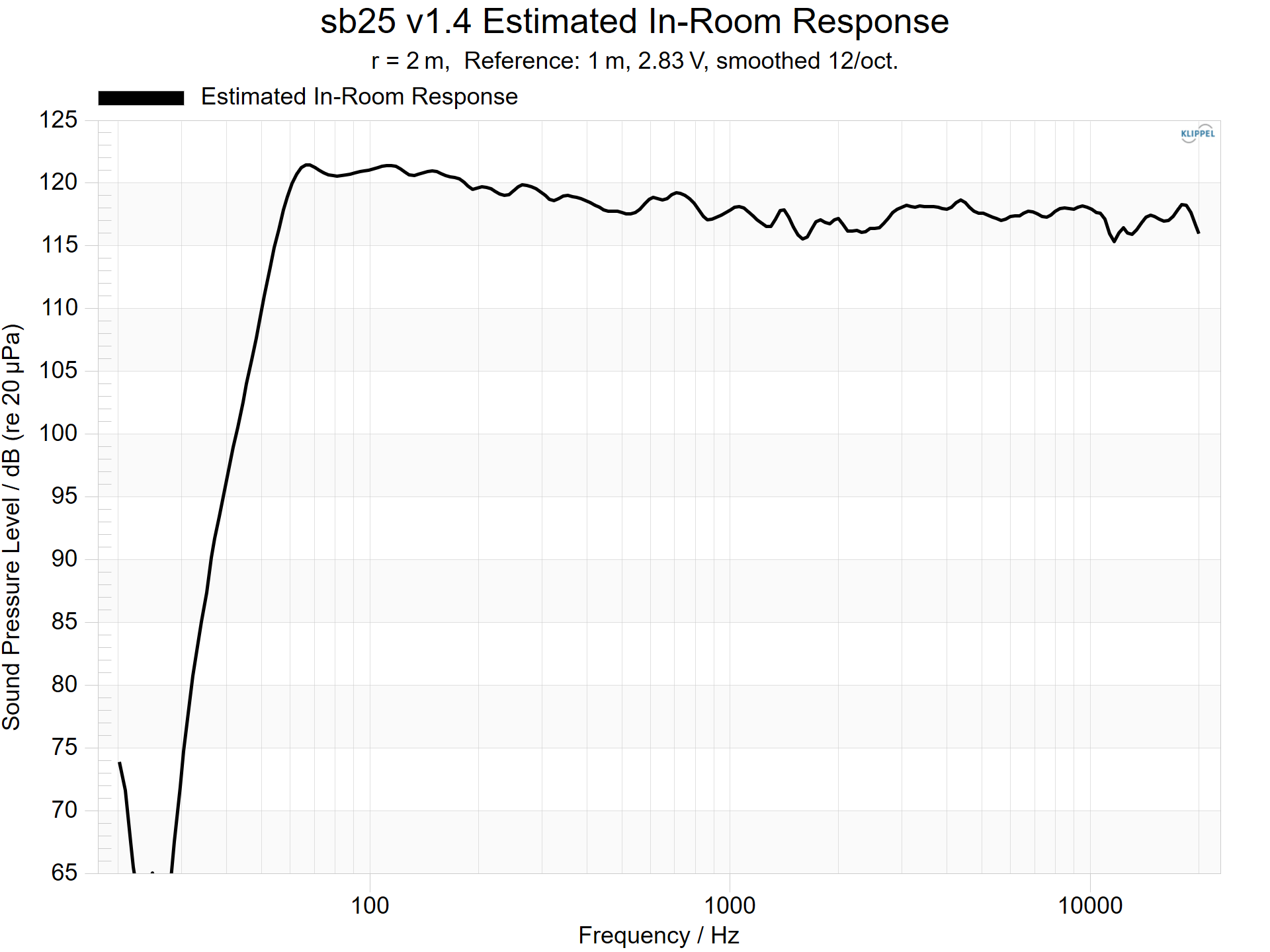sb+25+v1.4+Estimated+In-Room+Response.png
