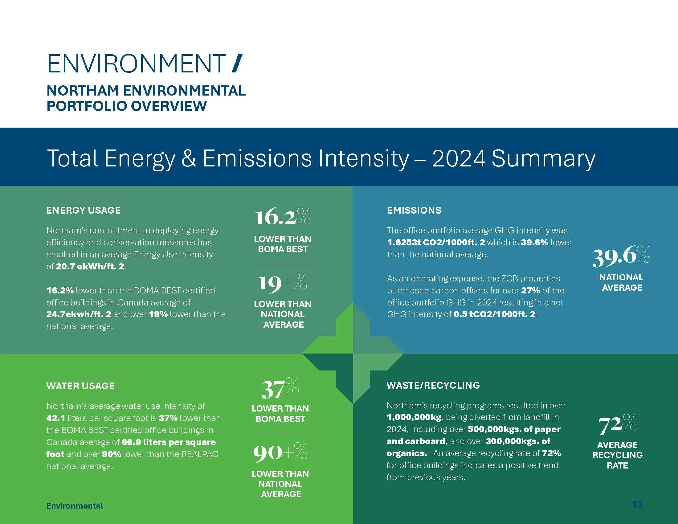 Sustainability+Report+2024_Page_13.jpg
