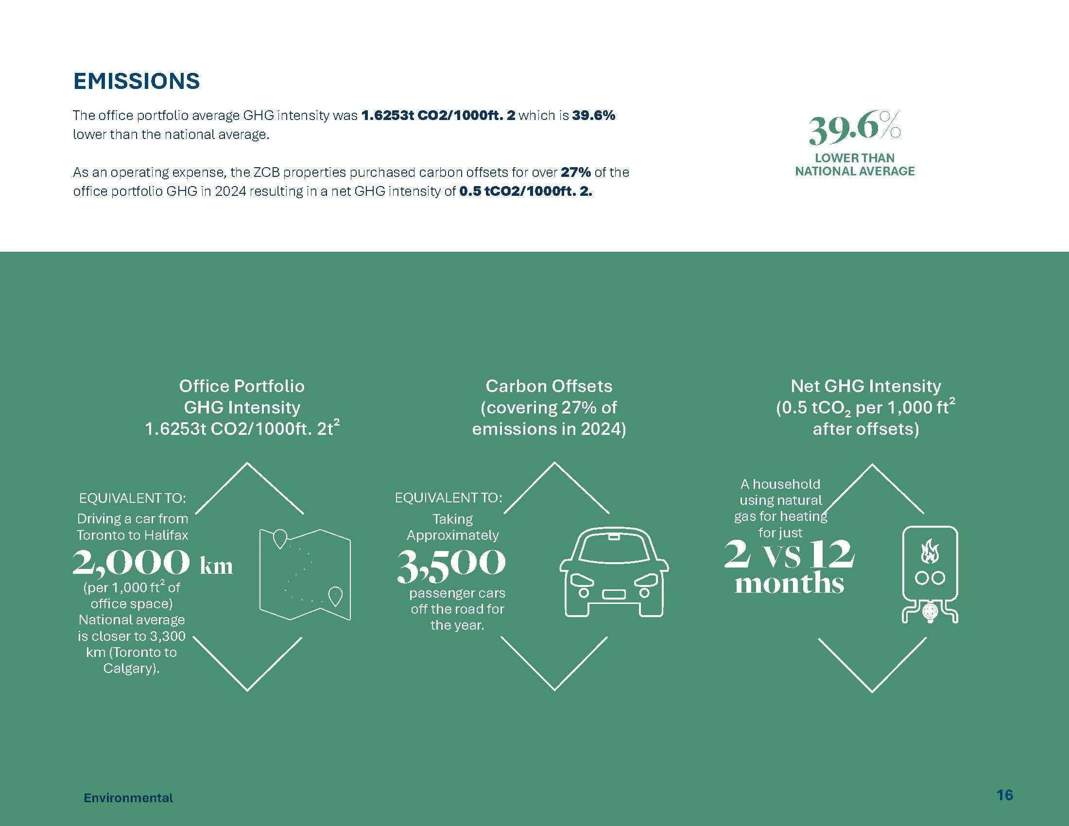 Sustainability+Report+2024_Page_16.jpg