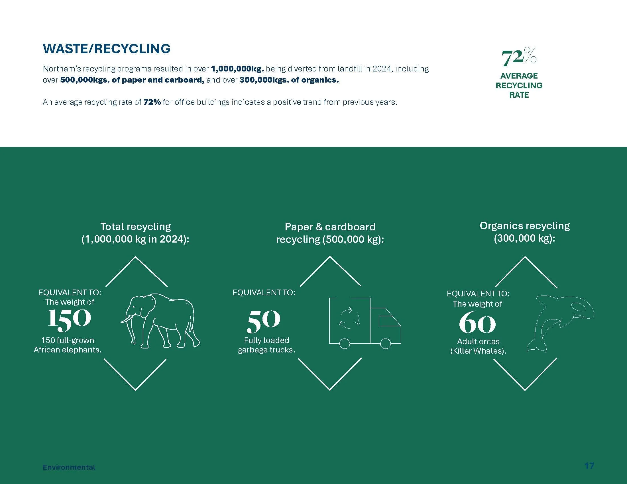 Sustainability+Report+2024_Page_17.jpg
