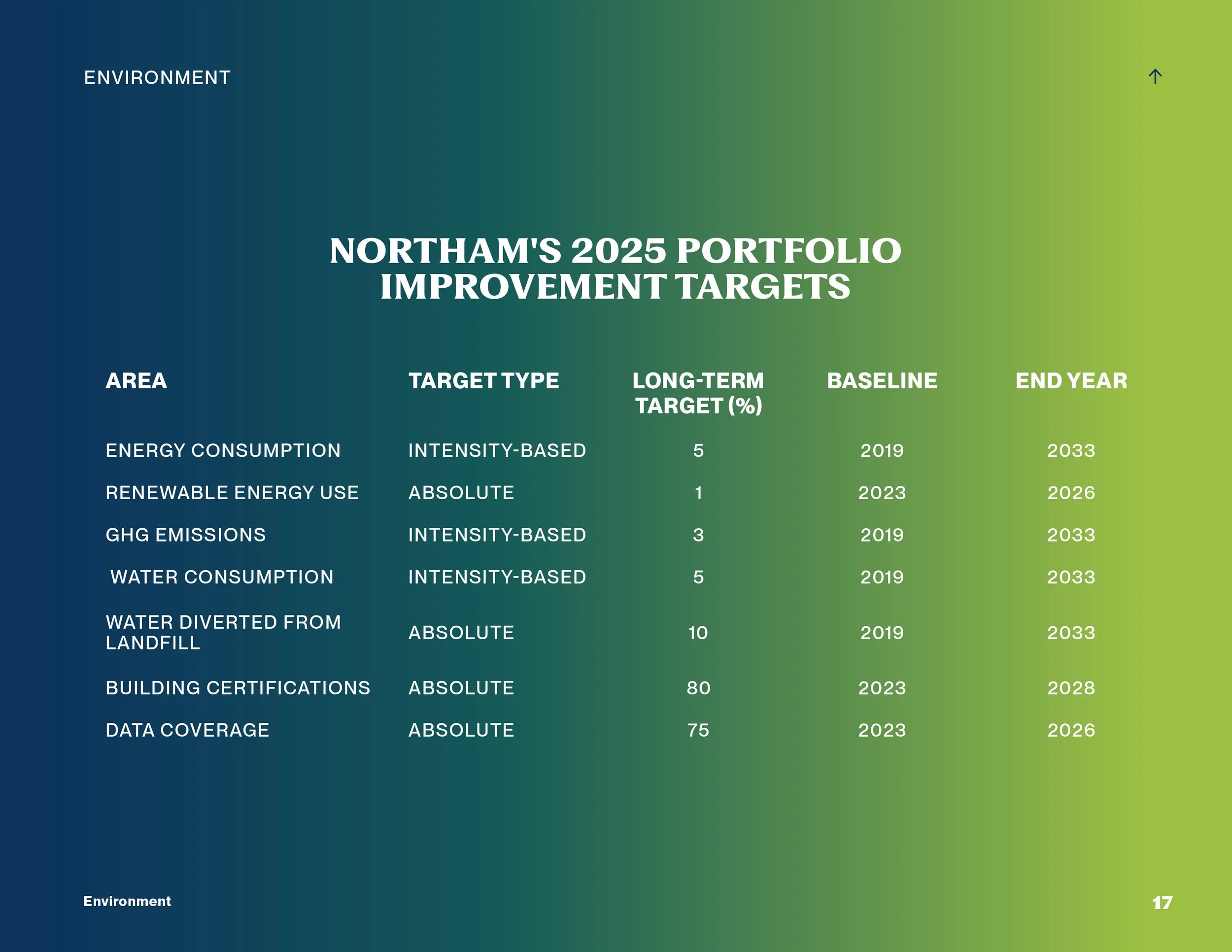 NorthamSusReport_Final_LoRes17.jpg