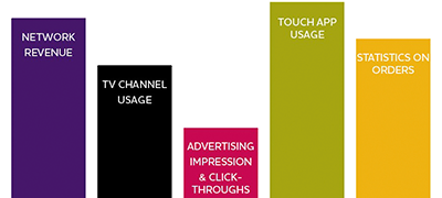 Interactive Hotel TV Data.png