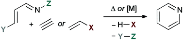 Org Chem Front.png