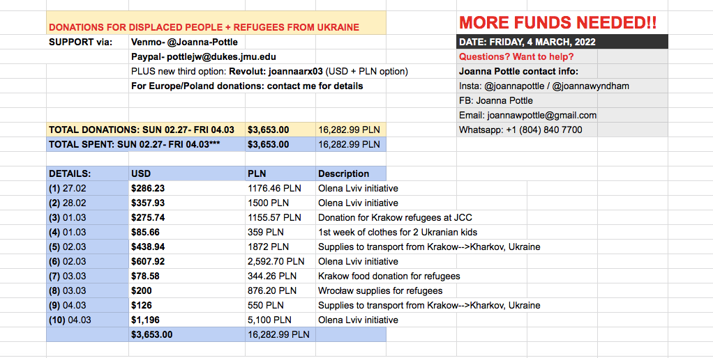 DONATIONS FOR UKRAINE-TOTALS + CONTACT INFO.png