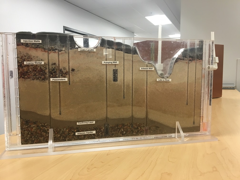  A sand tank shows soil and aquifer layers, as well as areas where contaminants can enter the soil. 