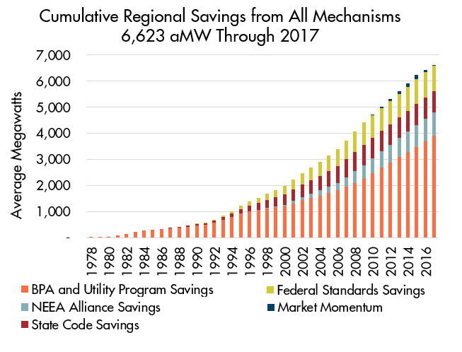 Regional Savings from All Mechanisms.png