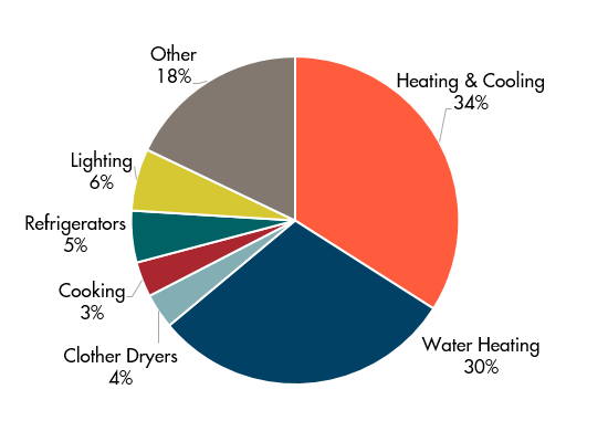 Residential Energy Use.png