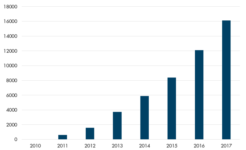 EV Registrations.png