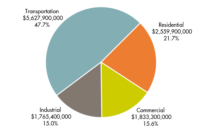 Expenditures by Sector.png