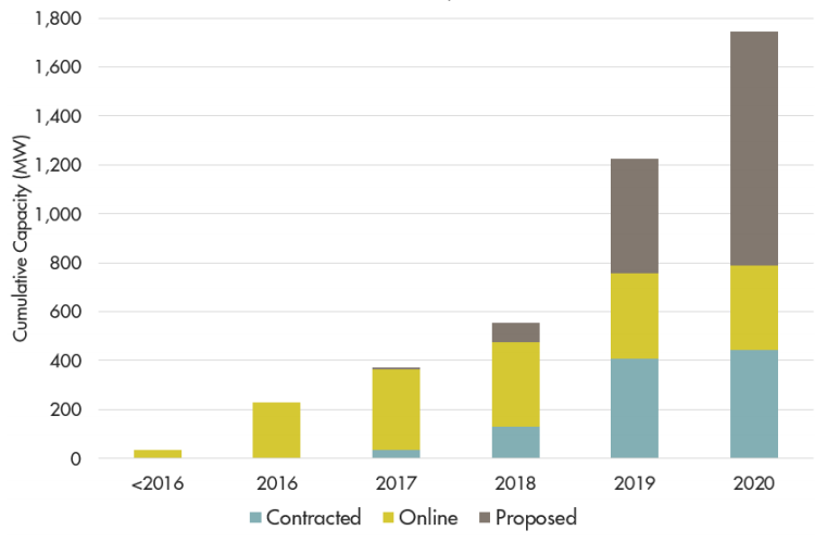 Solar Planned Utility Scale.png