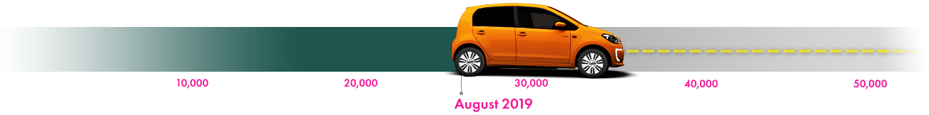 car milestone.png