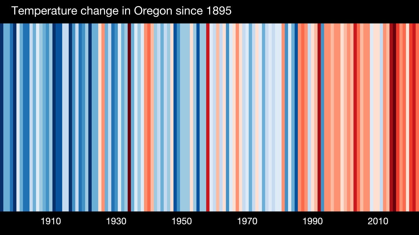 Today is #ShowYourStripes Day. Using a tool designed by @climatehawkins, you can view warming trends at local and global levels. The change from mostly blue to mostly red shows we have a lot of work to do to continue fighting #climatechange. Find you