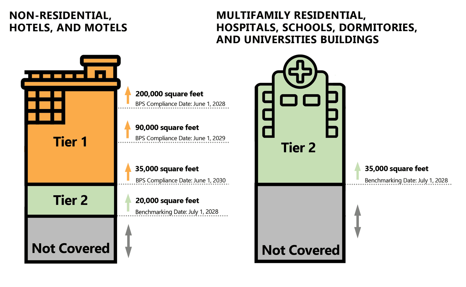 ODOE's New Building Performance Standard Program Addresses Efficiency ...