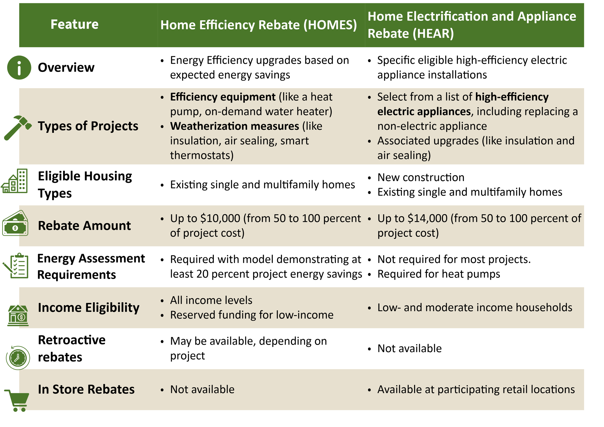 Click link to view program comparison as a PDF.