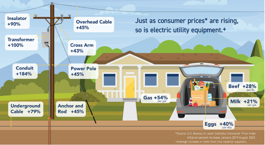 Electricity Rate Increase Drivers — Energy Info