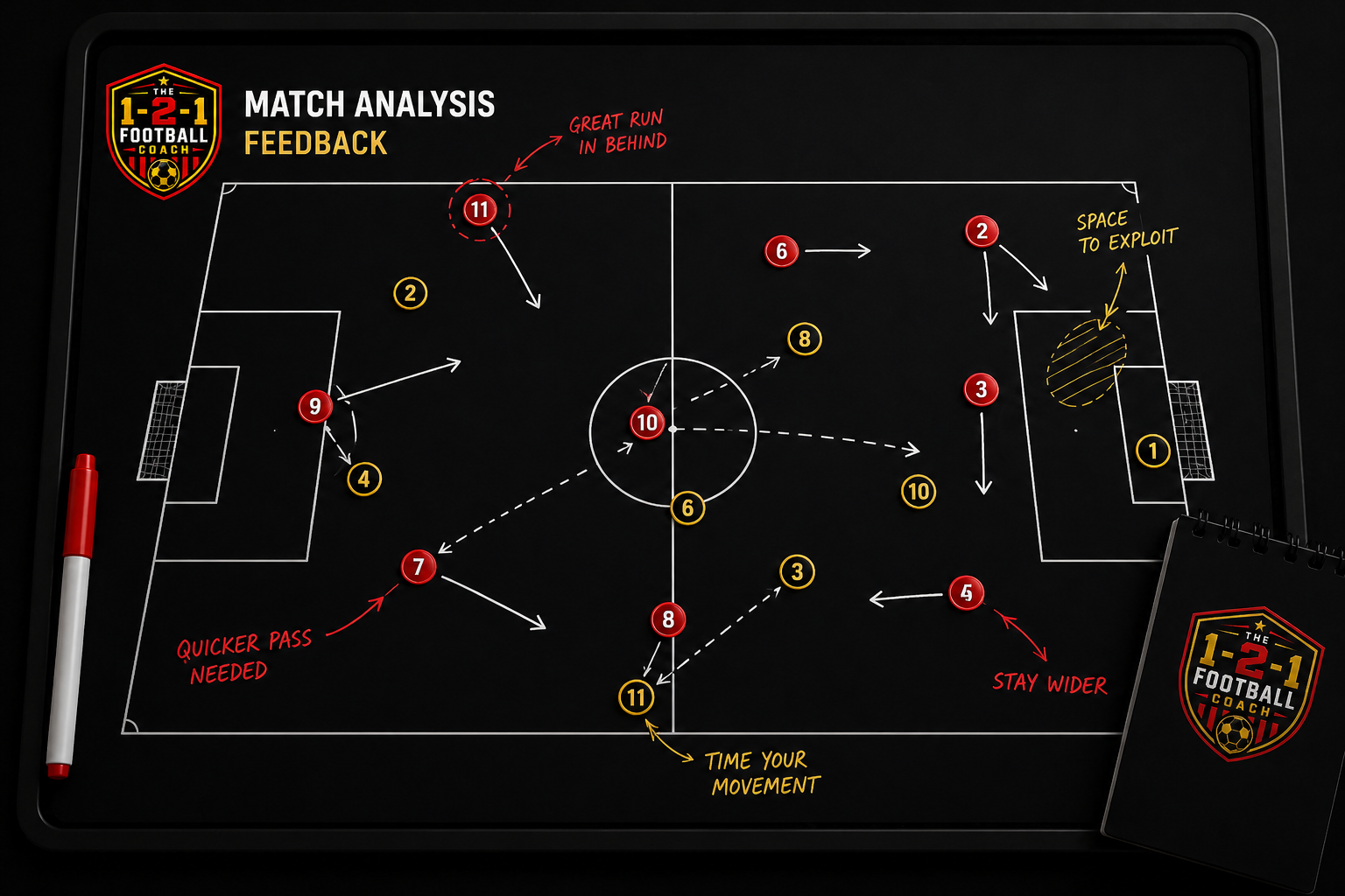 Football Match Analysis Service