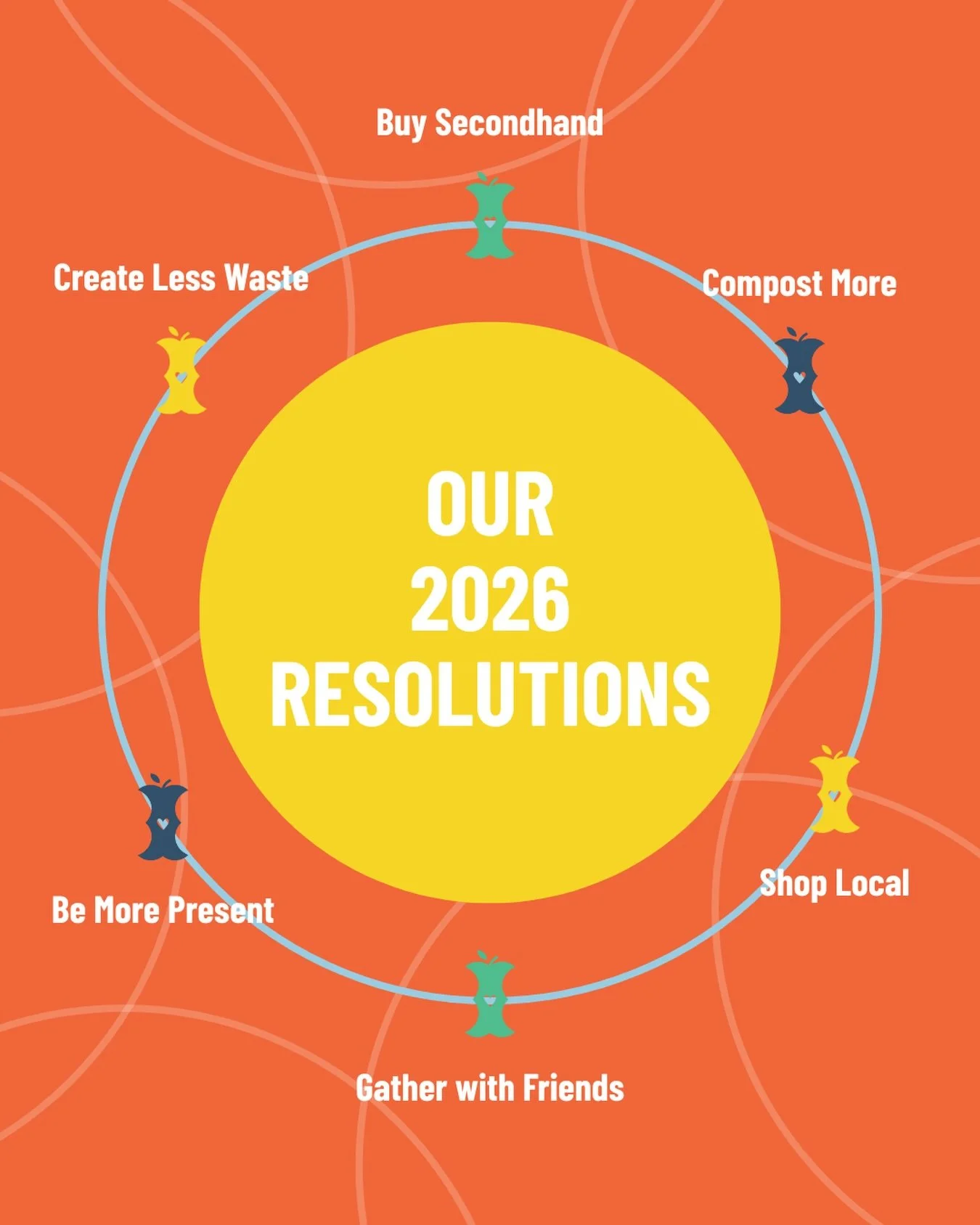 Theme for 2026: SUSTAINABILITY!

It&rsquo;s always about sustainable actions around here but we often overlook the most important part of sustainability: what we do has to be built into every single day.

Yes, composting is a sustainable action but t