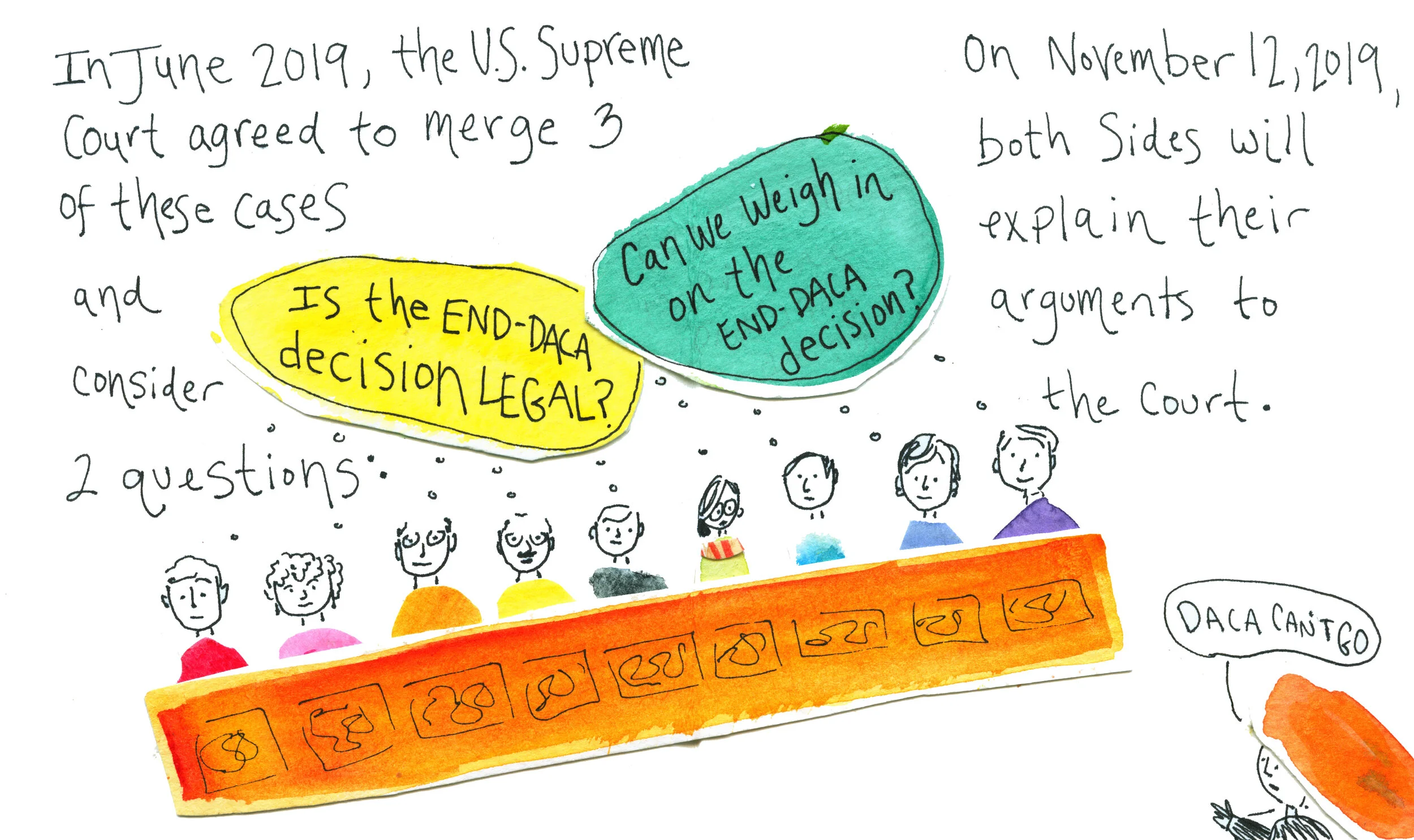  The text of this illustration says, “In June 2019, the U.S. Supreme Court agreed to merge 3 of these cases and consider 2 questions: Is the end-DACA decision legal? Can we weigh in on the End-DACA decision? On November 12, 2019, both sides will expl