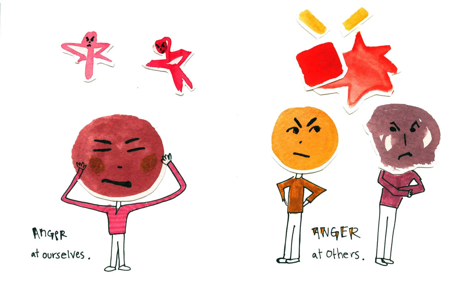  On the left we see a sad angry face, in magenta. The face has a body and its hands are touching its face. It says “Anger at ourselves.” On the right are two angry faces. One is yellow and looking quizzically at the other who is purple. They have sta