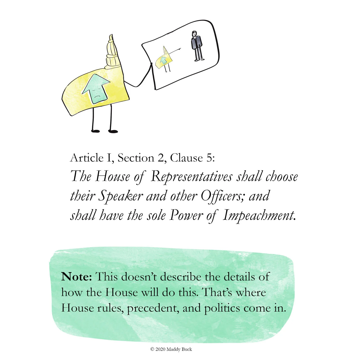 This page also quotes Article I, Section 2, Clause 5. It says, “Note: This doesn’t describe the details of how the House will do this. That’s where House rules, precedent, and politics come in.”