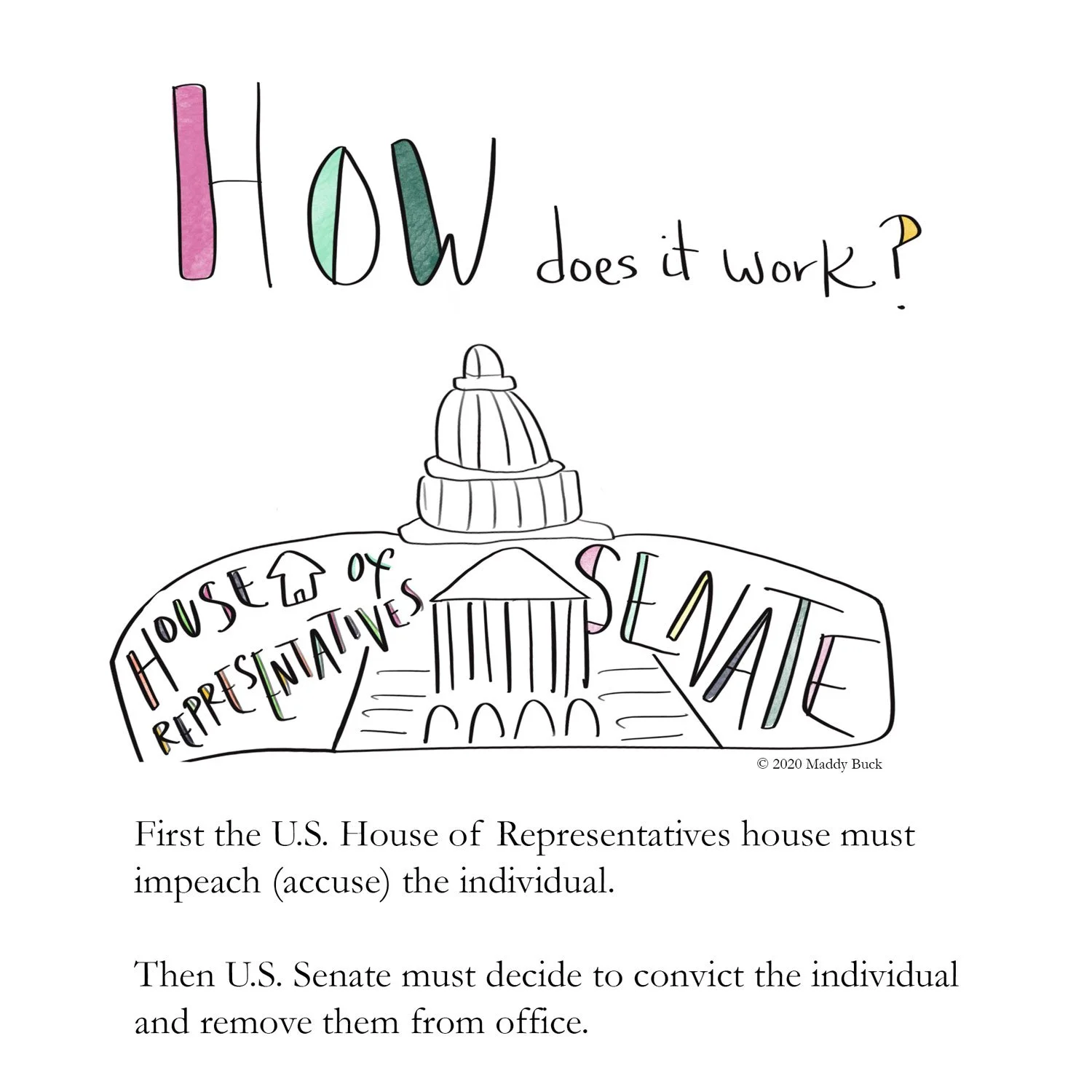 Explainer Comic - Impeachment Basics