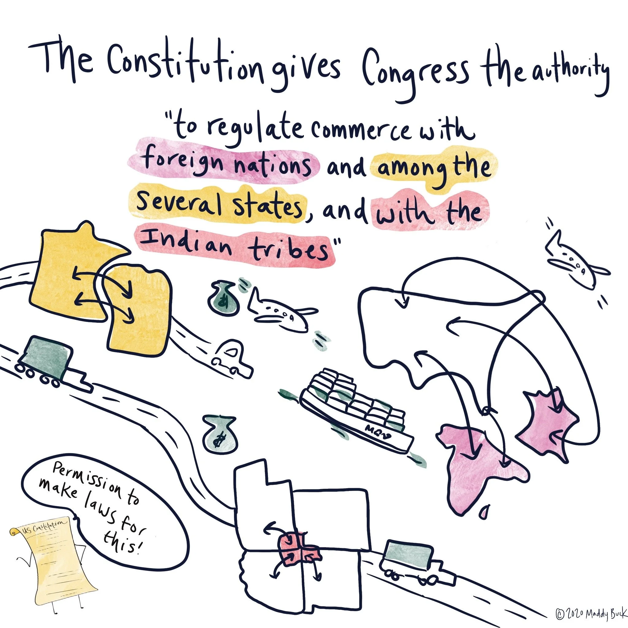  The text of this panel says, “The constitution gives Congress the authority ‘to regulate commerce with foreign nations and among the several states, and with the Indian tribes.” The illustration shows Minnesota and Wisconsin, with arrows between its