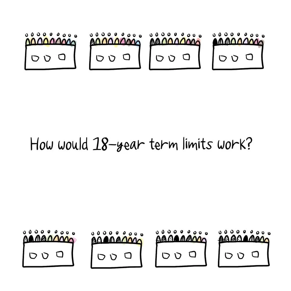 How Term Limits Could Work for the Supreme Court