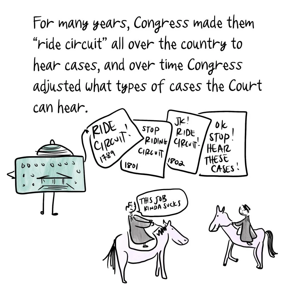 Text says, "For many years, Congress made them 'ride circuit' all over the country to hear cases, and over time adjusted what types of cases they can hear." Illustration of Congress holding up statutes toward unhappy justices sitting on their horses.