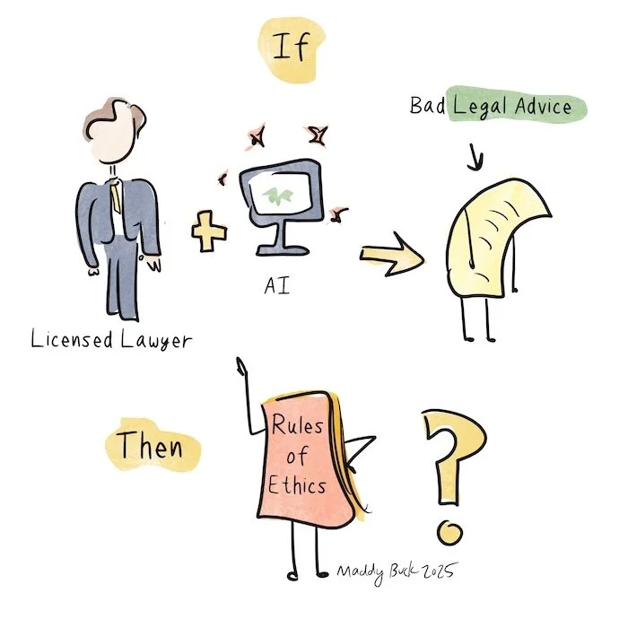 Illustration of a licensed lawyer + AI +bad legal advice, then rule of ethics? It's an illustrated equation.