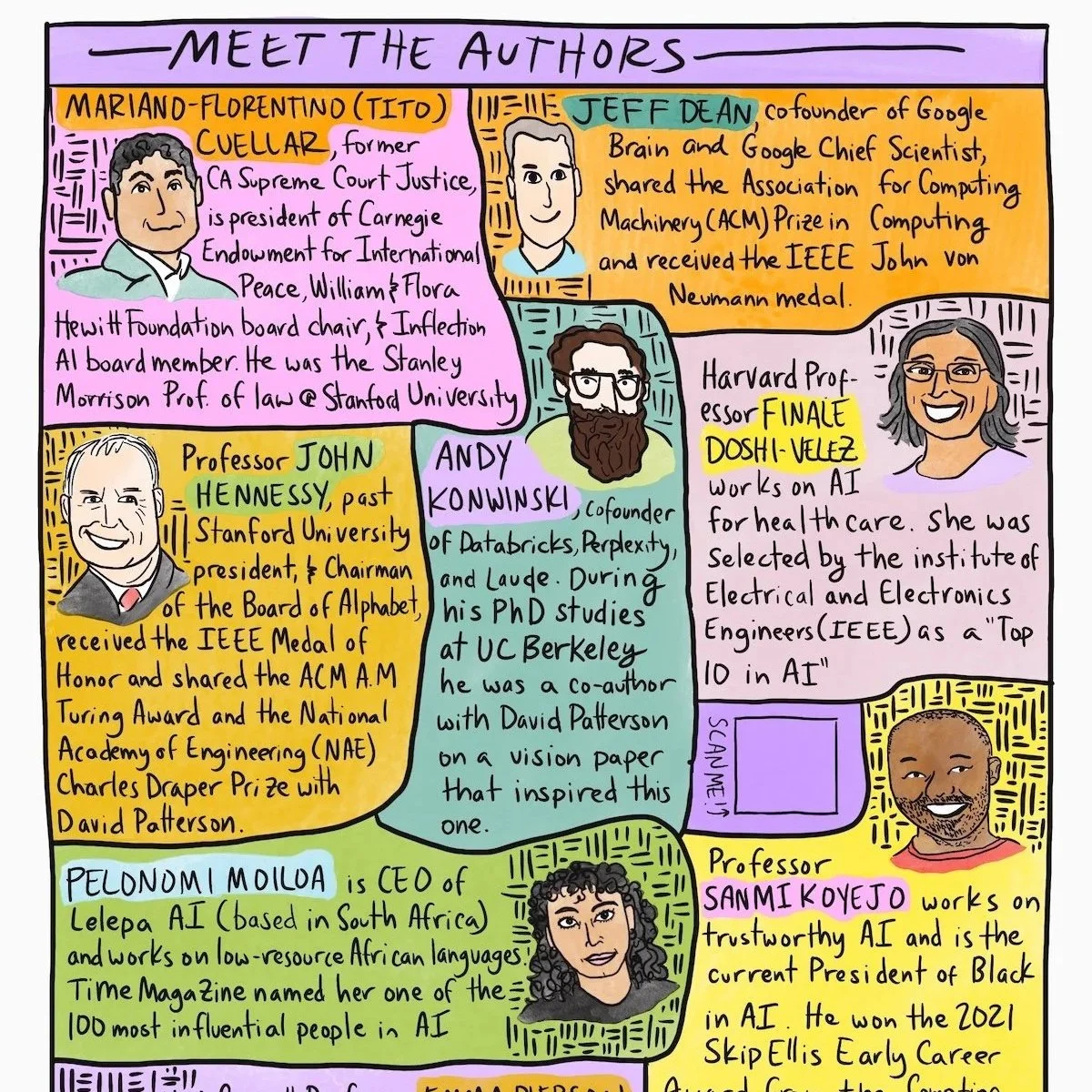Illustrated Bios - Comic Back Page