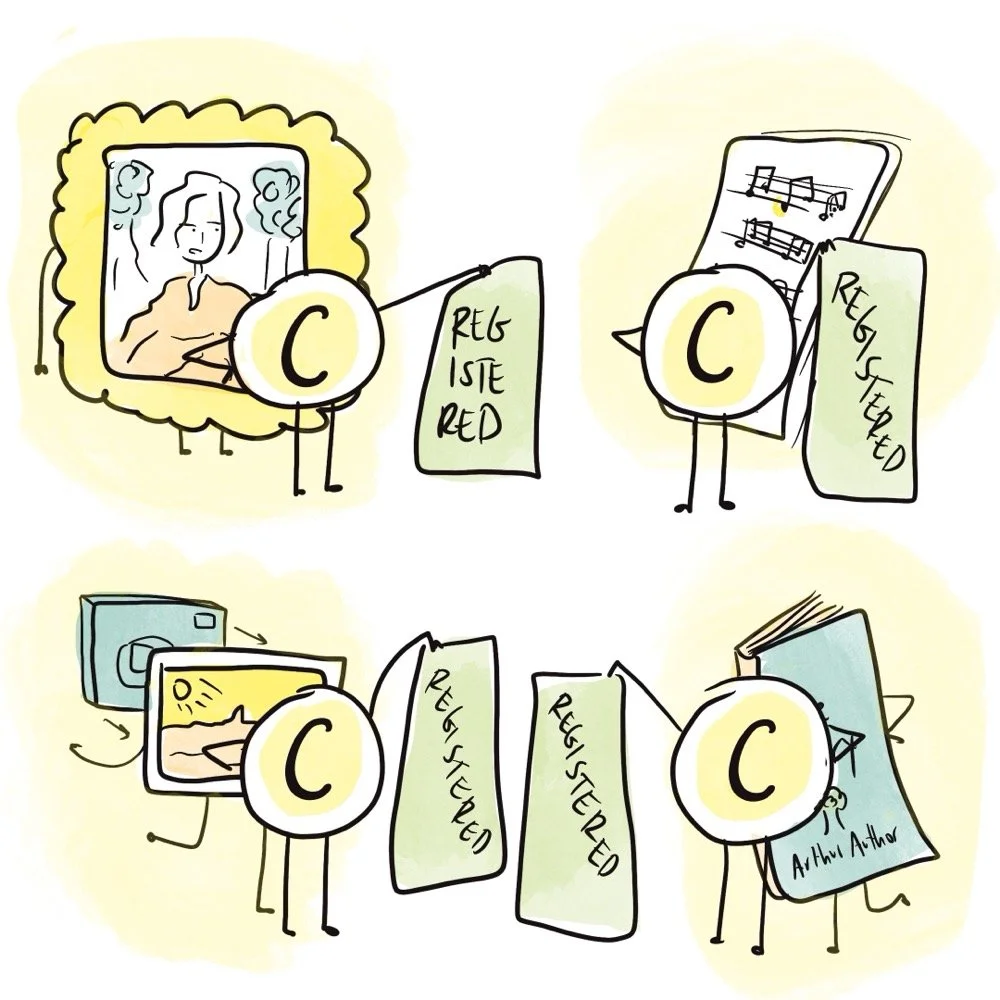Image of copyright symbol as a character holding a piece of paper "registered" next to works of art.