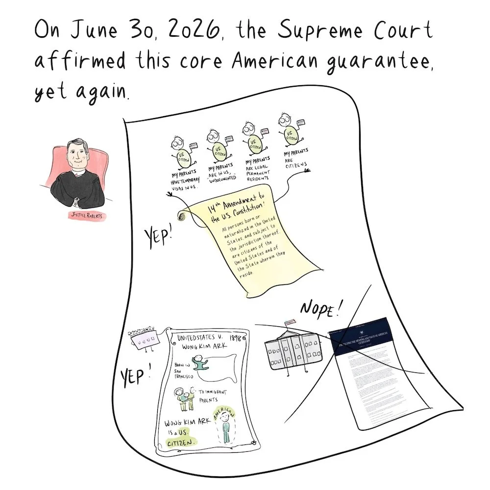 On June 30, 2026, the Supreme Court affirmed this core American guarantee yet again. Drawing who's John Roberts with an opinion that affirms the 1898 Wong Kim ark case and confirms crosses out the executive order.