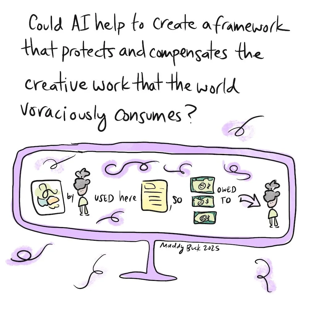 Illustration shows a computer screen that shows with drawings the following: art by artist used here, so money owed to that artist." The text says, "Could dAI help to create a framework that protects and compensates the creative work.