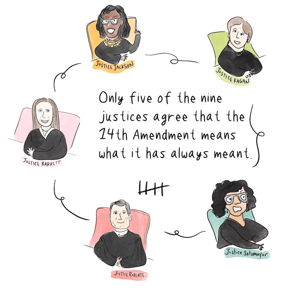 Text: Only five of the nine justices agree that the 14th Amendment means what it has always meant. Drawing is of Jackson, Barrett, Kagan, Roberts, and Sotomayor floating around the text.