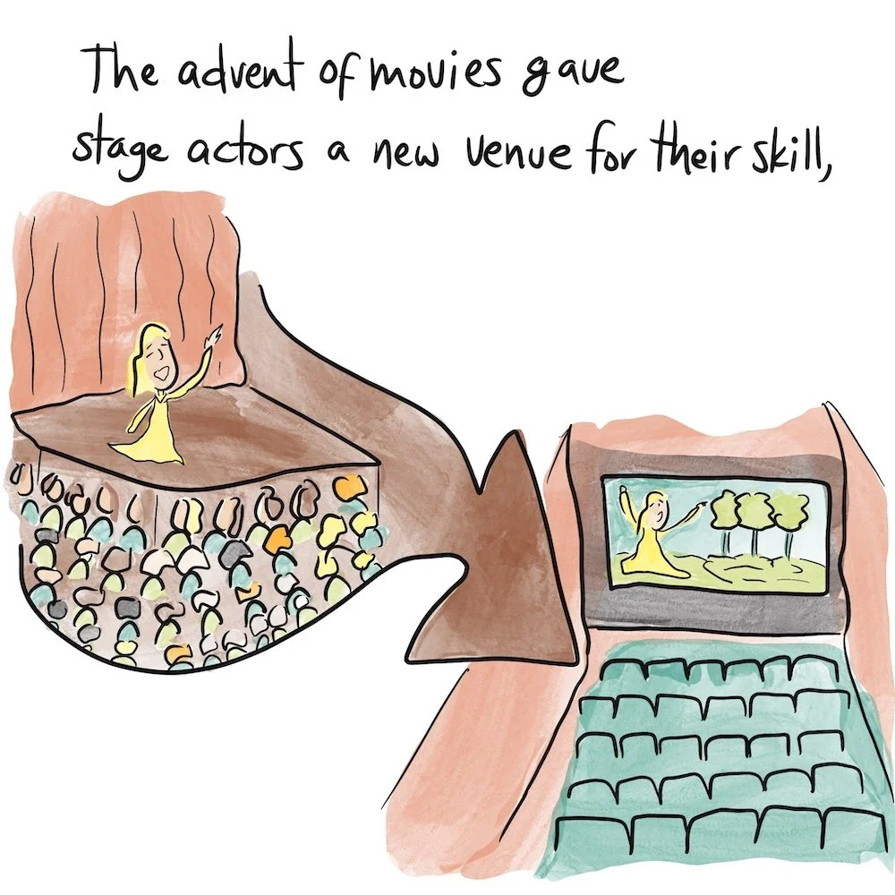 illustration of a theatre in old times and a movie theatre showing same actor. Text says, "The advent of movies gave stage actors a new venue for their skill."