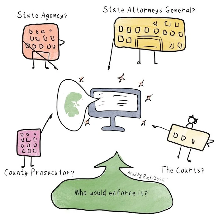 Illustration that has the question "Who would enforce it?" and shows county prosecutor and other regulators pointing at a large language model illustration.