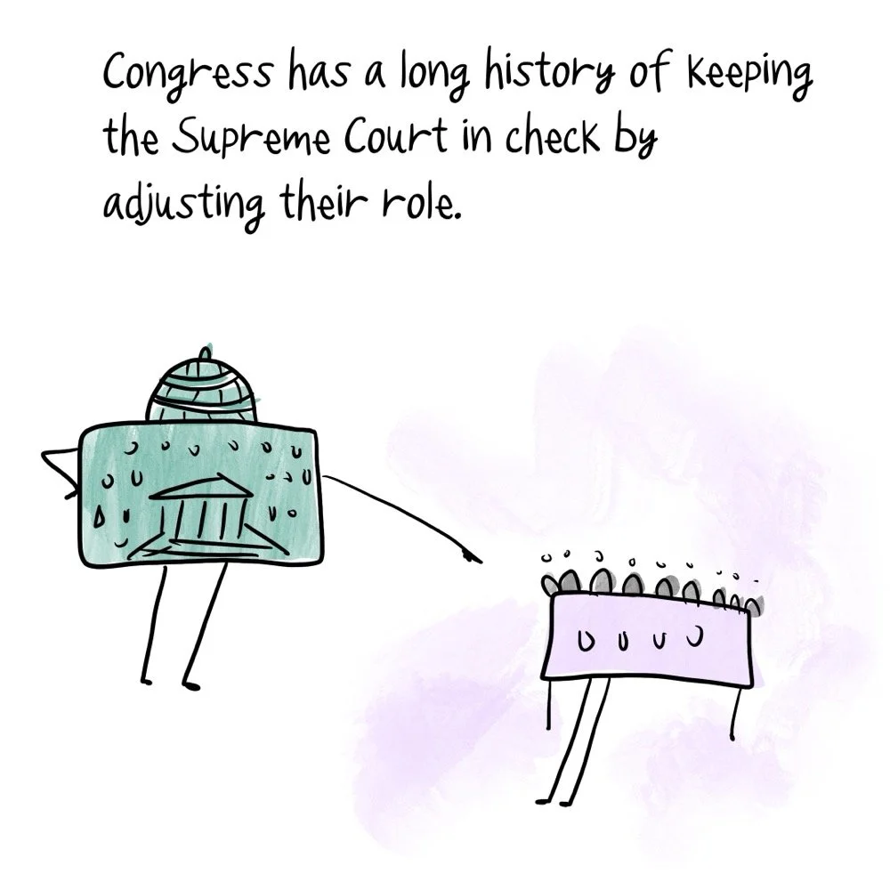 Congress has a long history of keeping the Court in check. Drawing of Supreme Court being ordered around by Congress.
