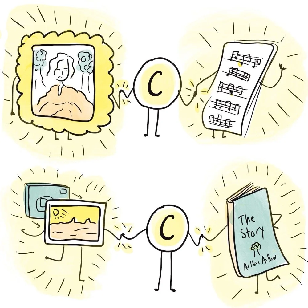 Copyright symbol as a yellow character holding pieces of art, with halos around them.