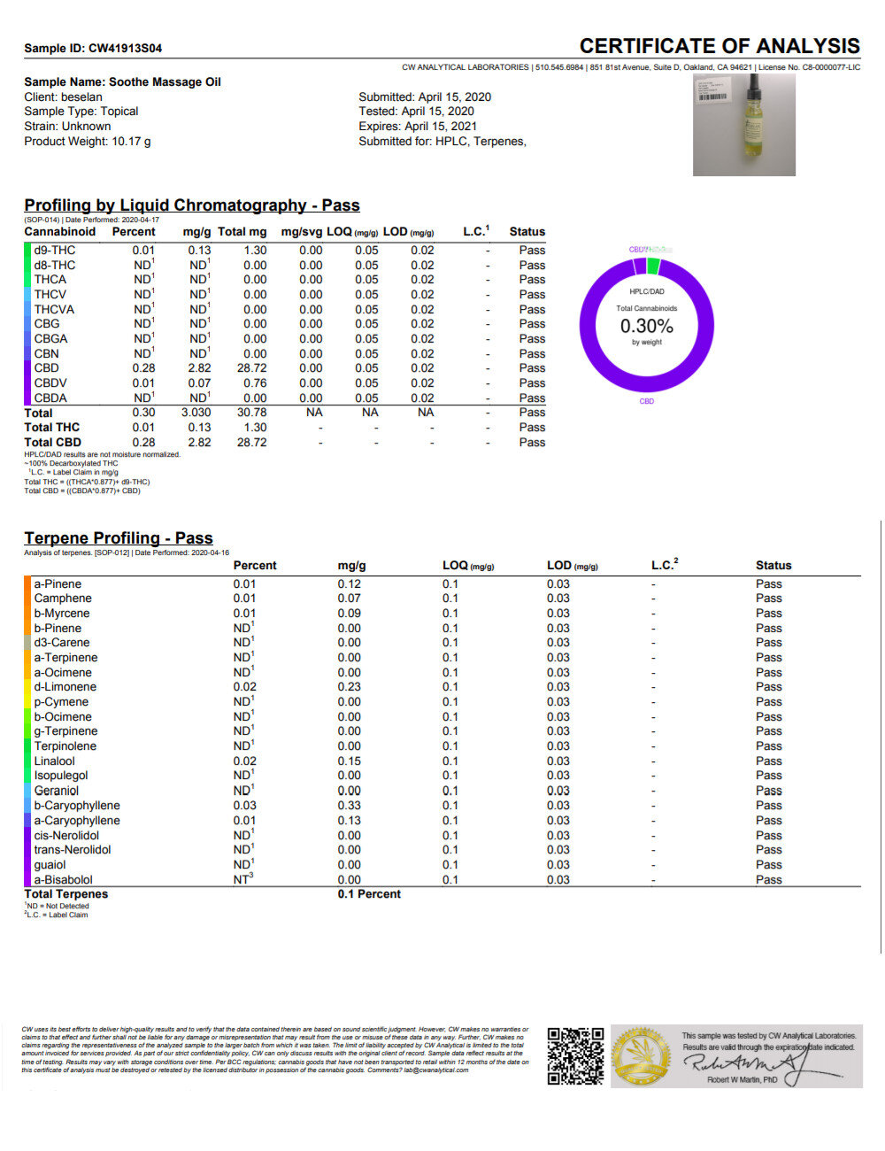 soothe massage oil lab results.jpg