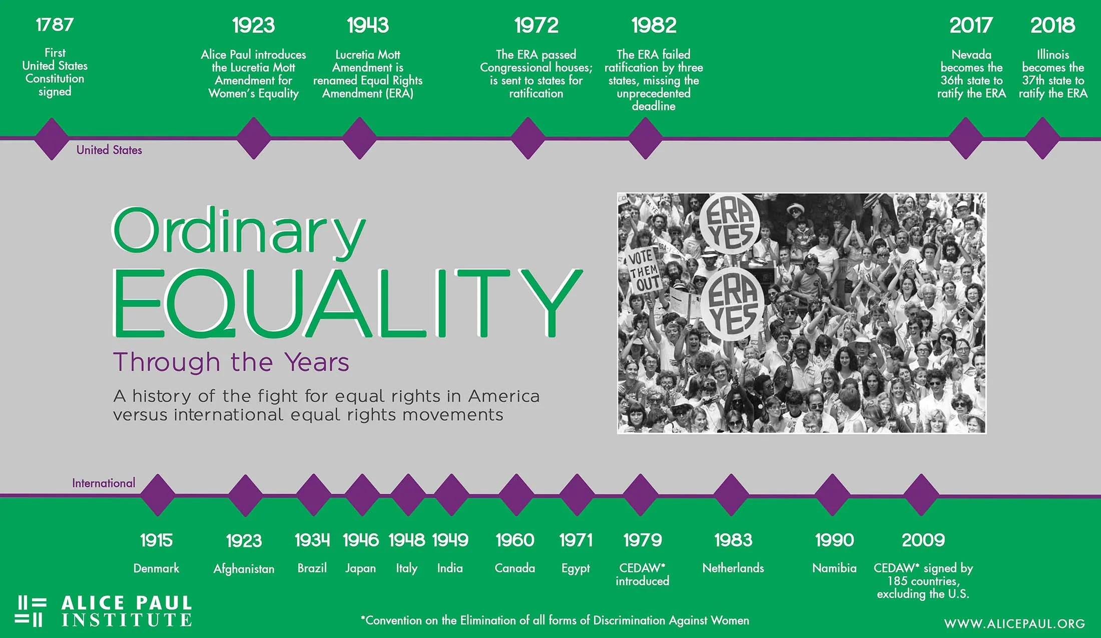 Ordinary Equality - Timeline of International Equality Rights