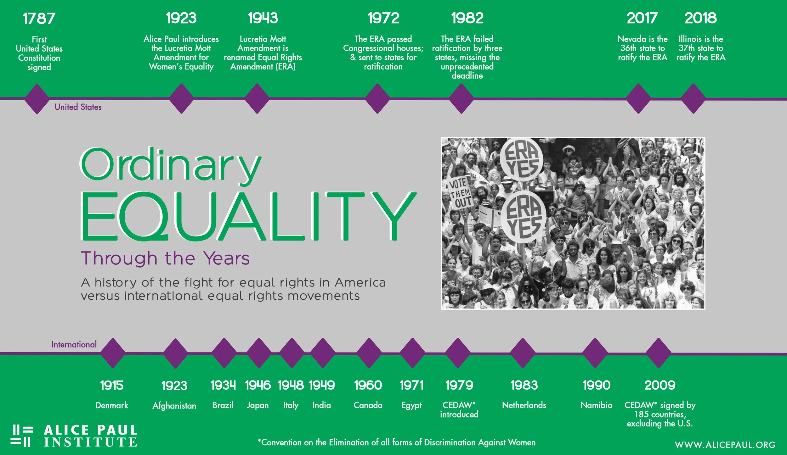 ERA - Ordinary Equality Timeline - Purple - Final.jpg