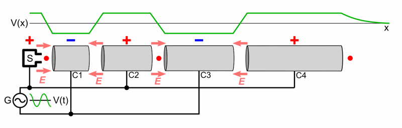 Linear_accelerator_animation_16frames_1.6sec.gif