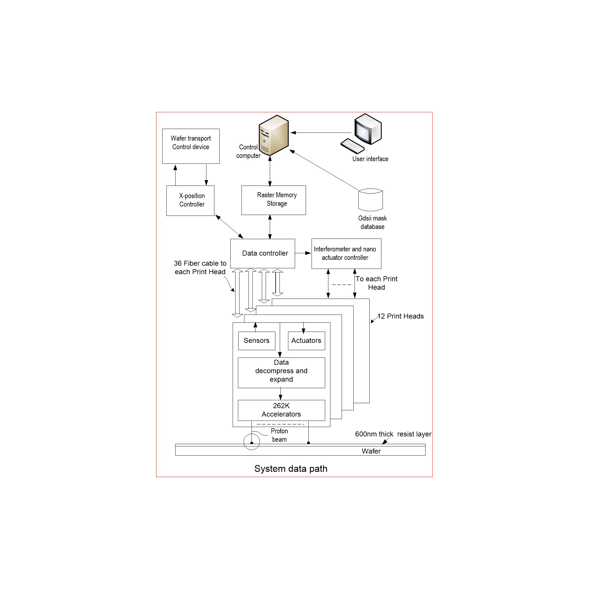 Datapath