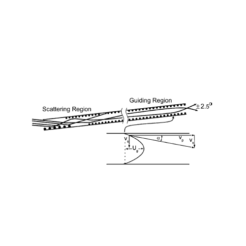 Proton Guiding